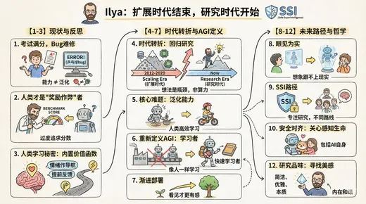 Turn Article into Cartoon Infographic