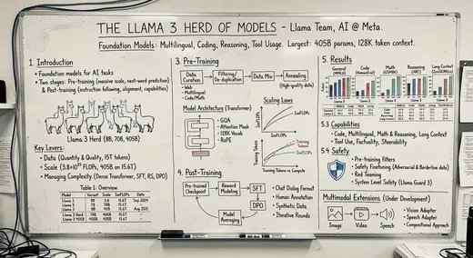 Convert Paper to Professor's Whiteboard Image