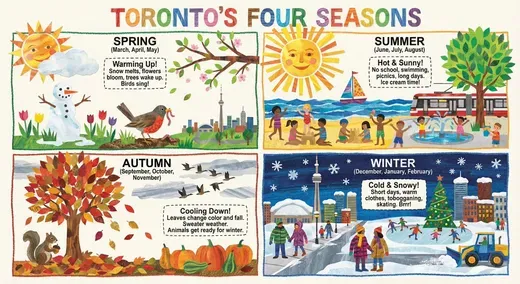 Seasons Change Infographic