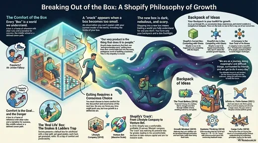 Markdown to Infographic